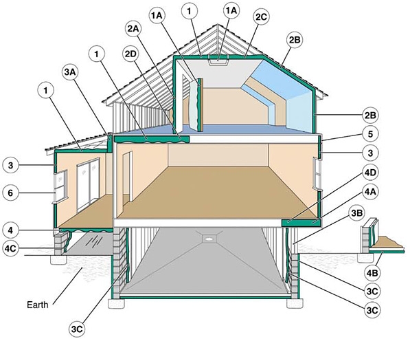 where do a home need insulation